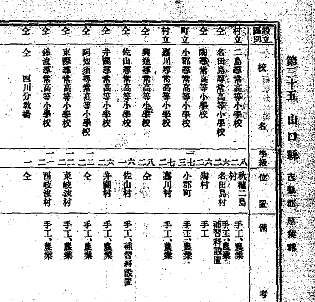 �鍑���w�Z����818��