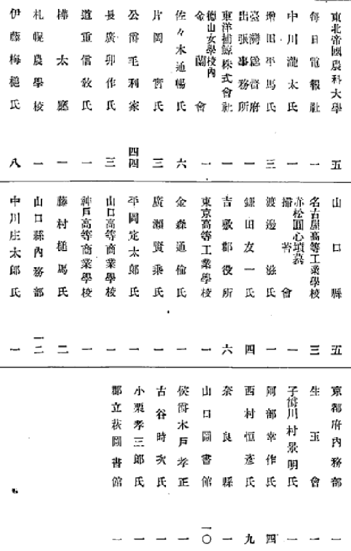 ����g����18��